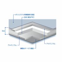 デポパネル　構造図